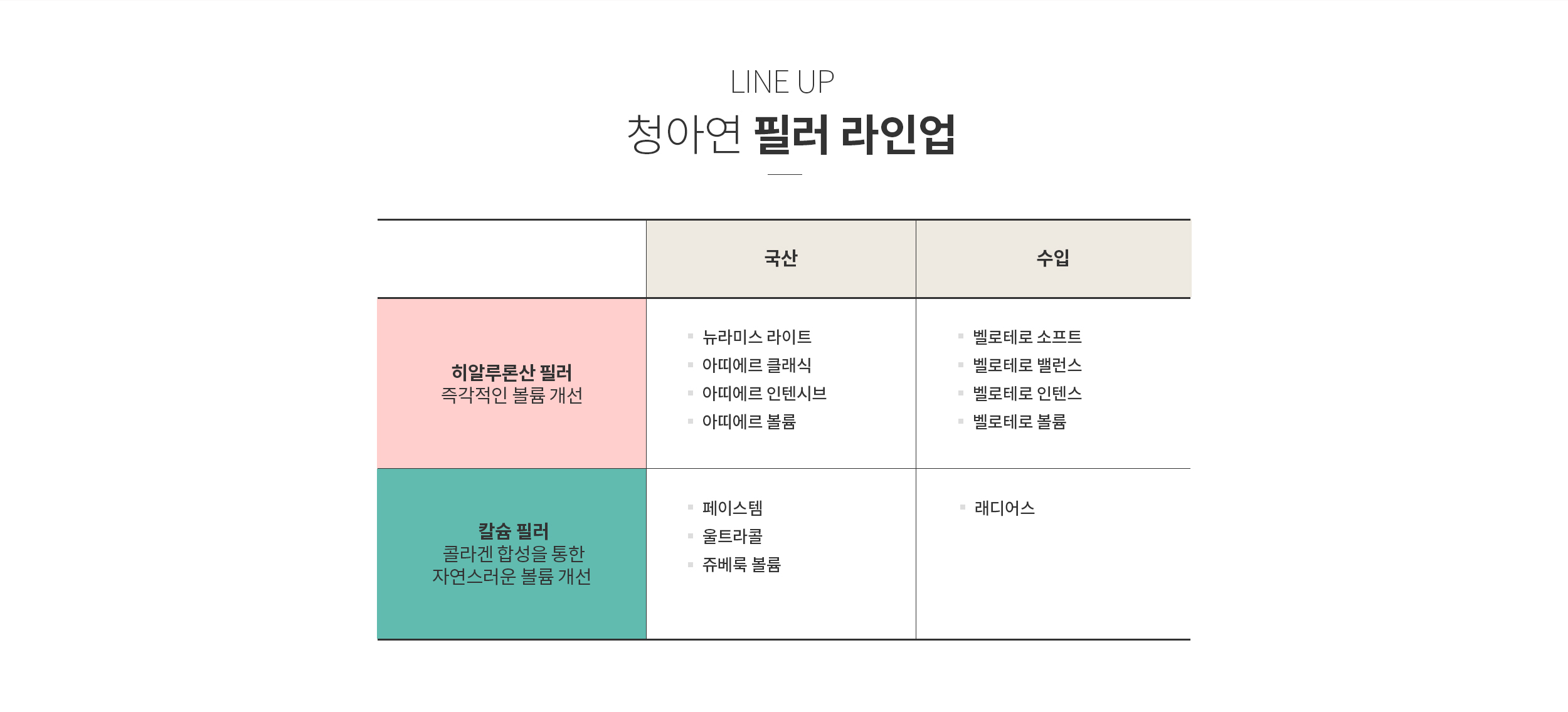 청아연 필러 라인업 및 효과