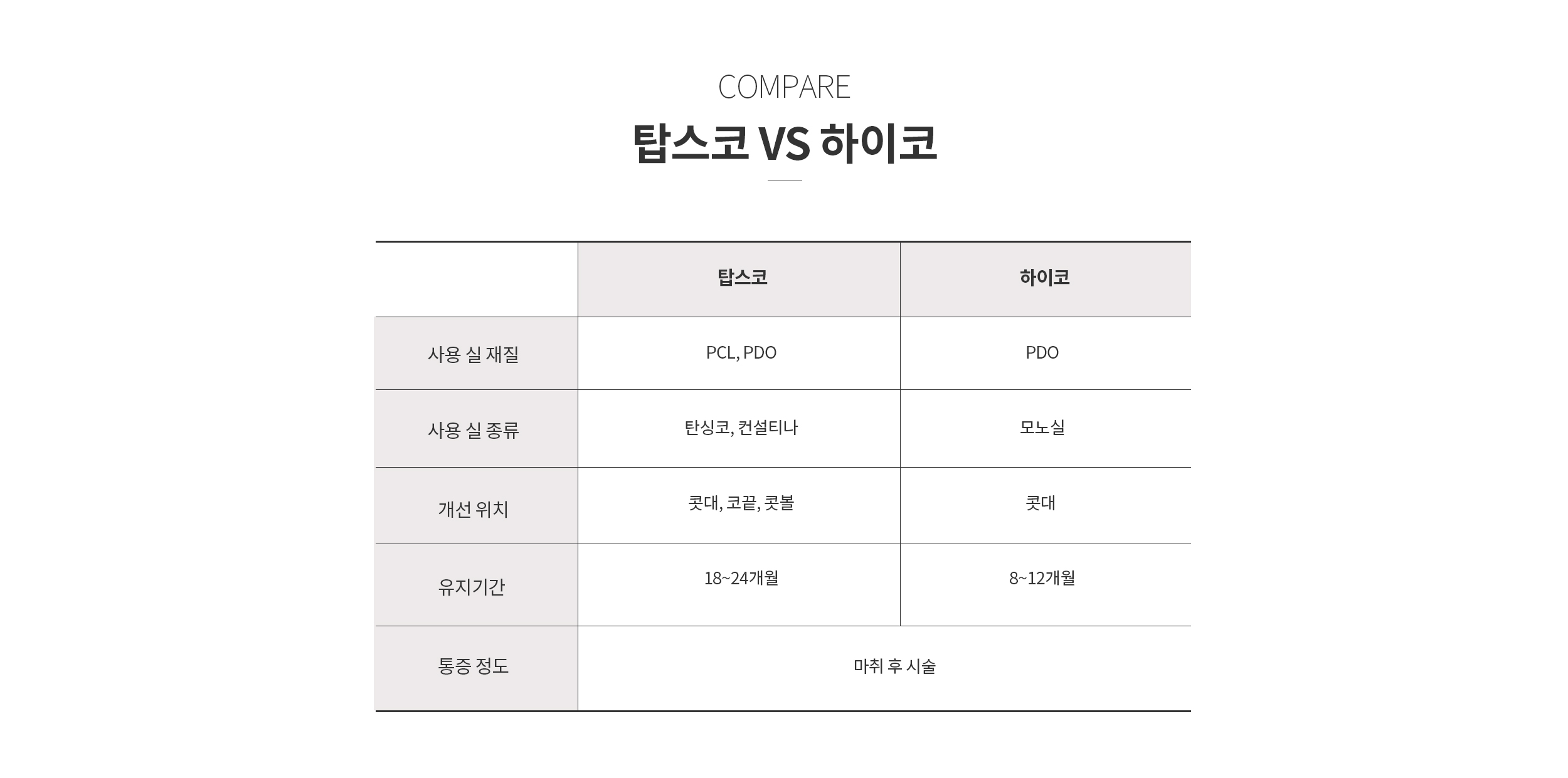탑스코 vs 하이코