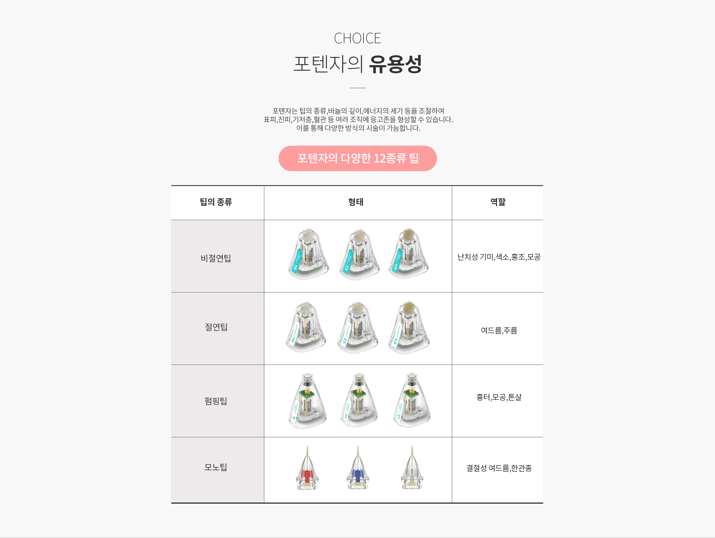 포텐자의 유용성