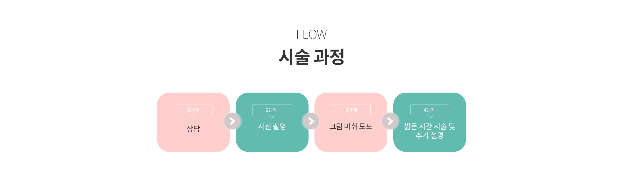 시술 과정