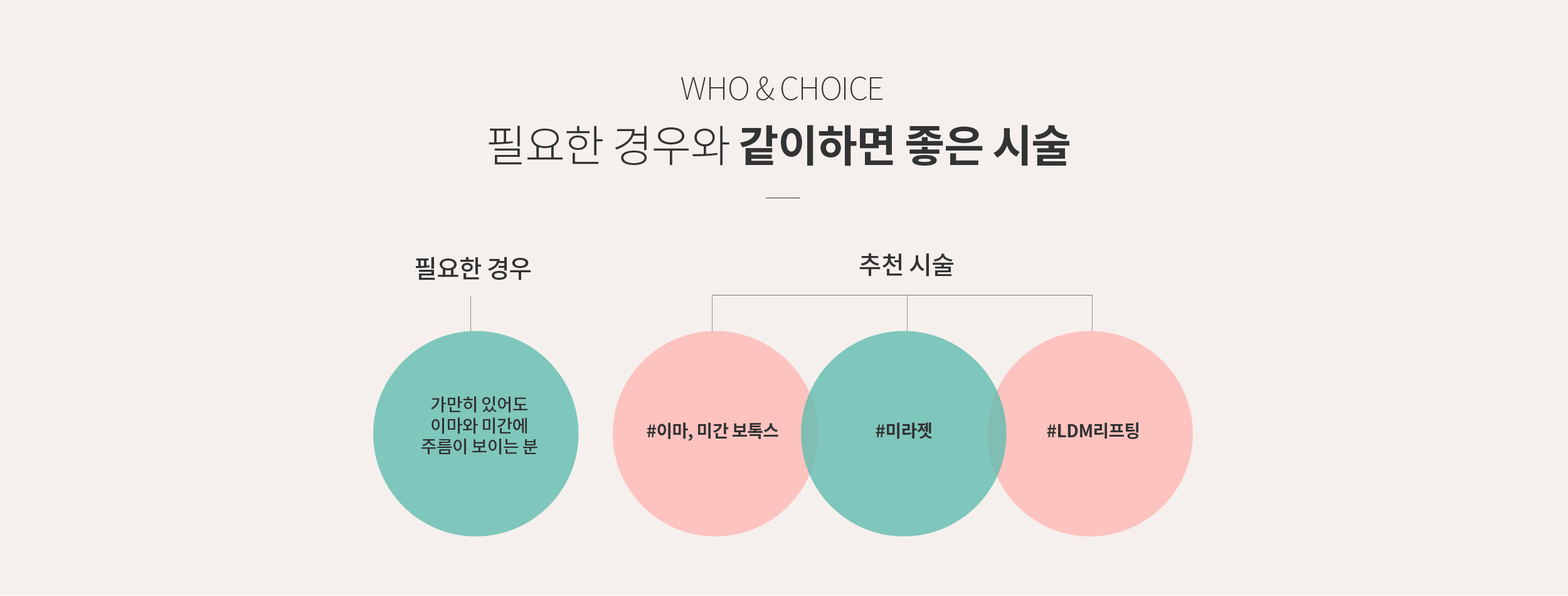 필요한 경우와 같이 하면 좋은 추천시술