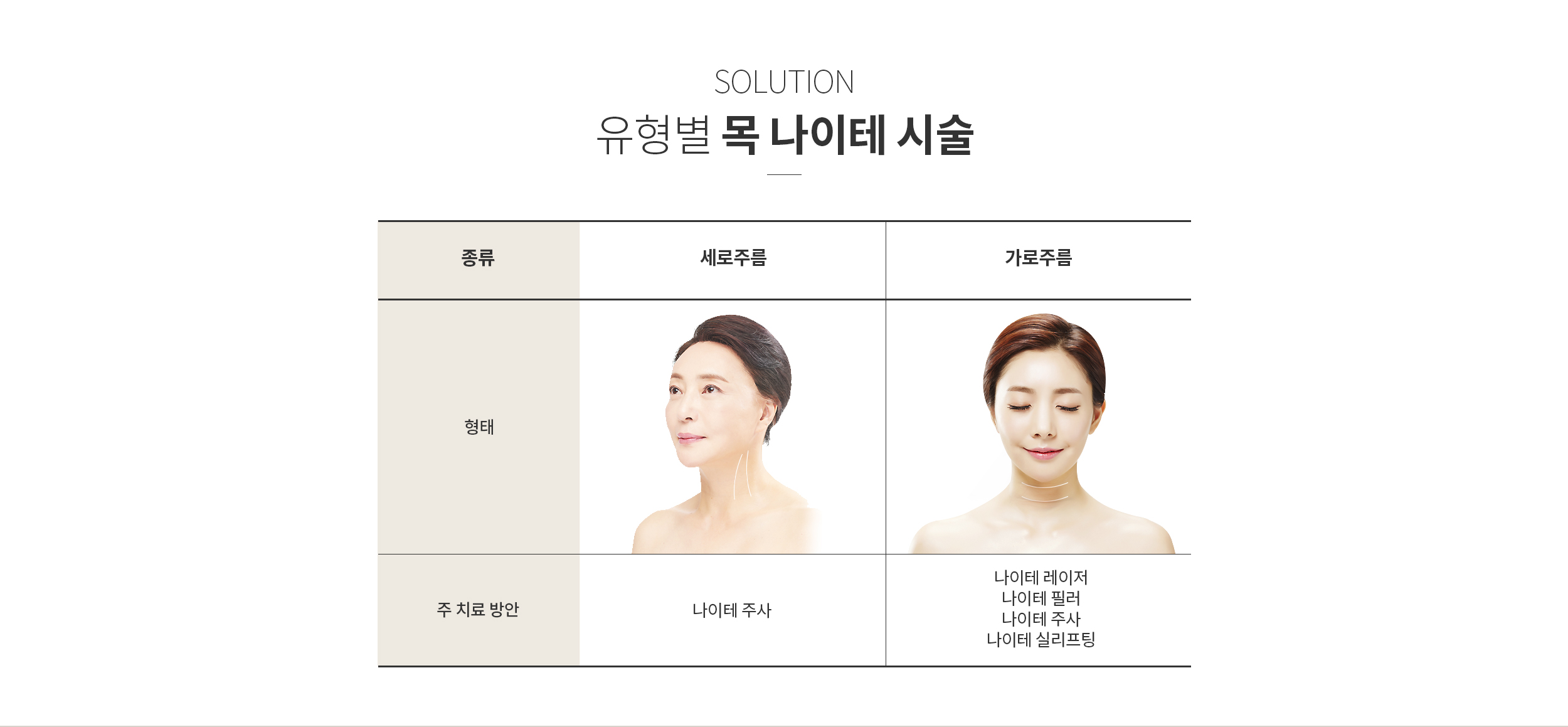 목주름 유형별 목나이테 시술