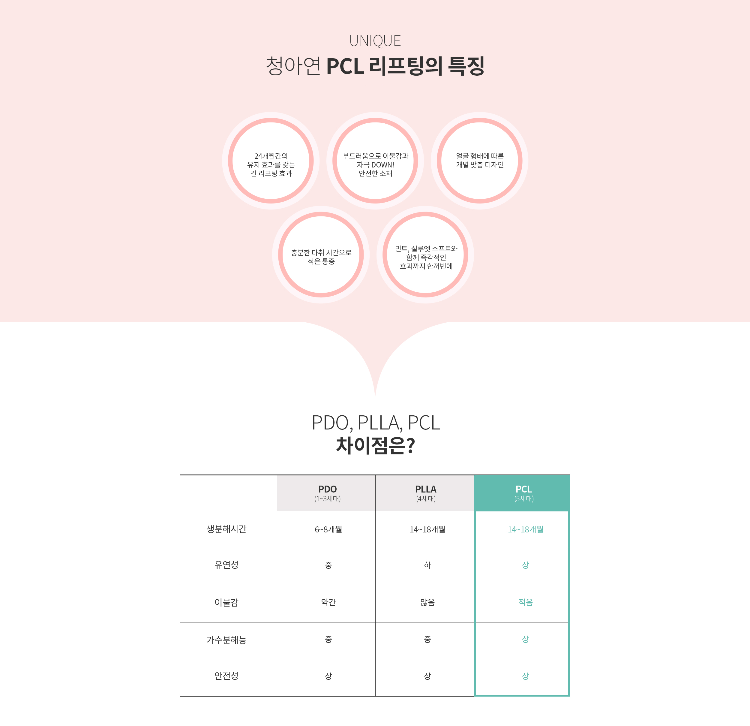 청아연 PCL 리프팅의 특징 / PDO, PLLA, PCL 차이점