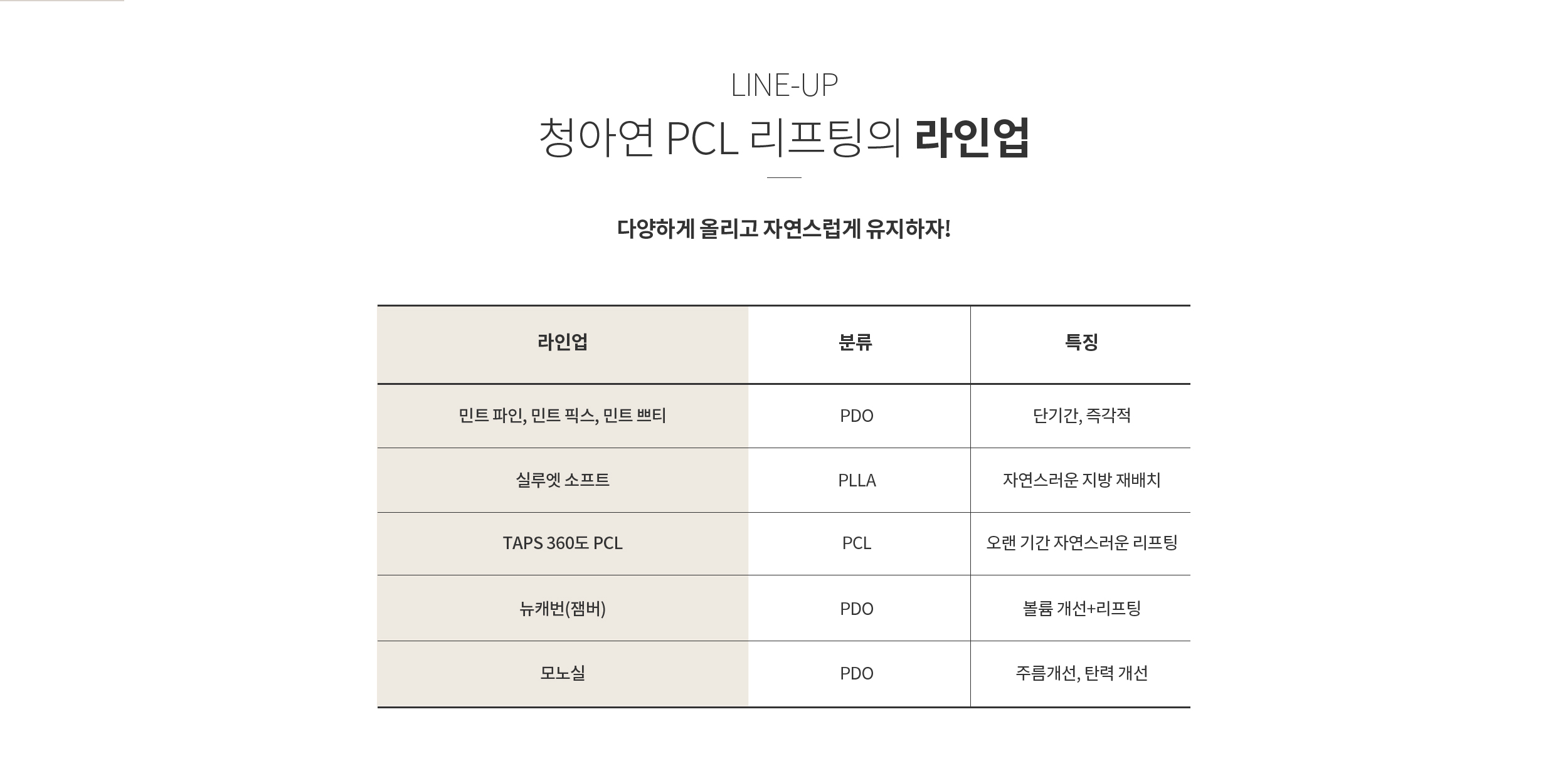 청아연 PCL 리프팅 라인업 / 종류