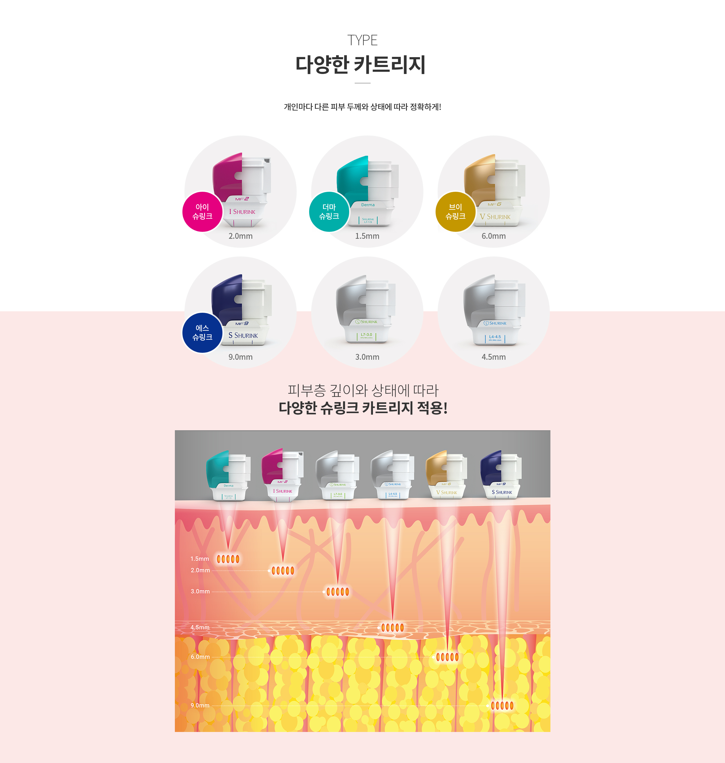 다양한 카트리지 종류 안내