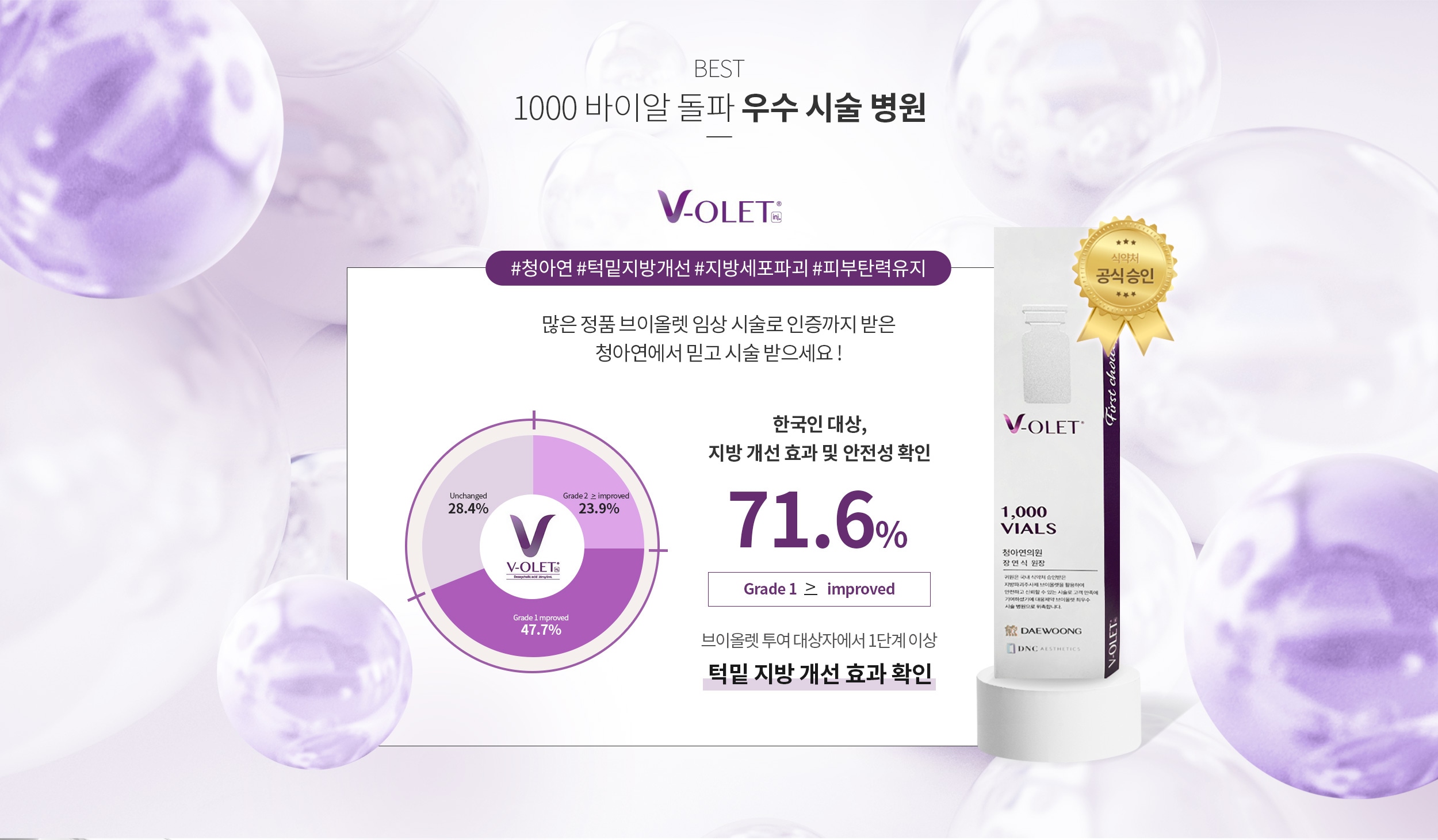 1000바이알 돌파 우수병원 / 턱밑 지방개선 효과 확인