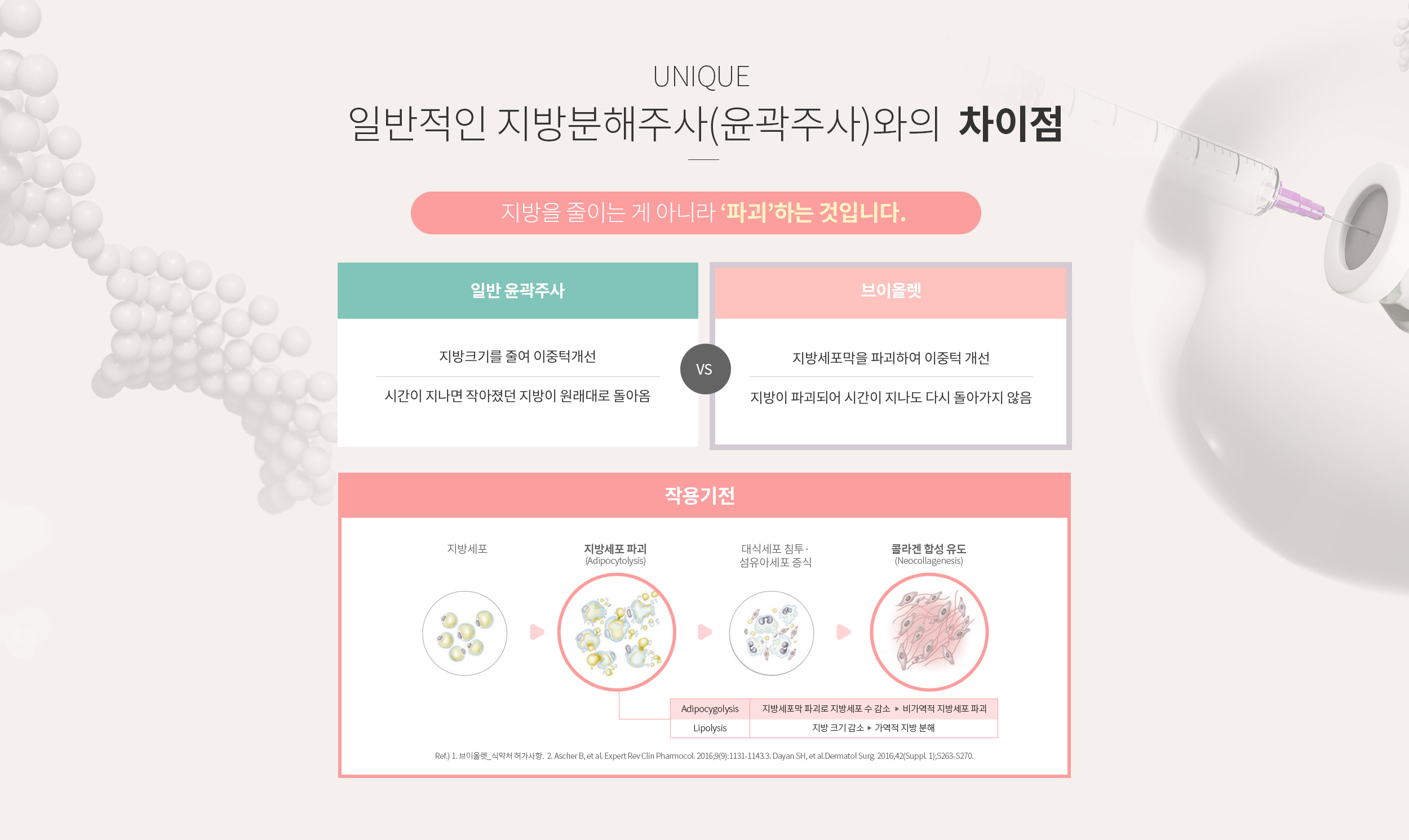 일반적인 지방분해주사(윤곽주사)와의 차이점