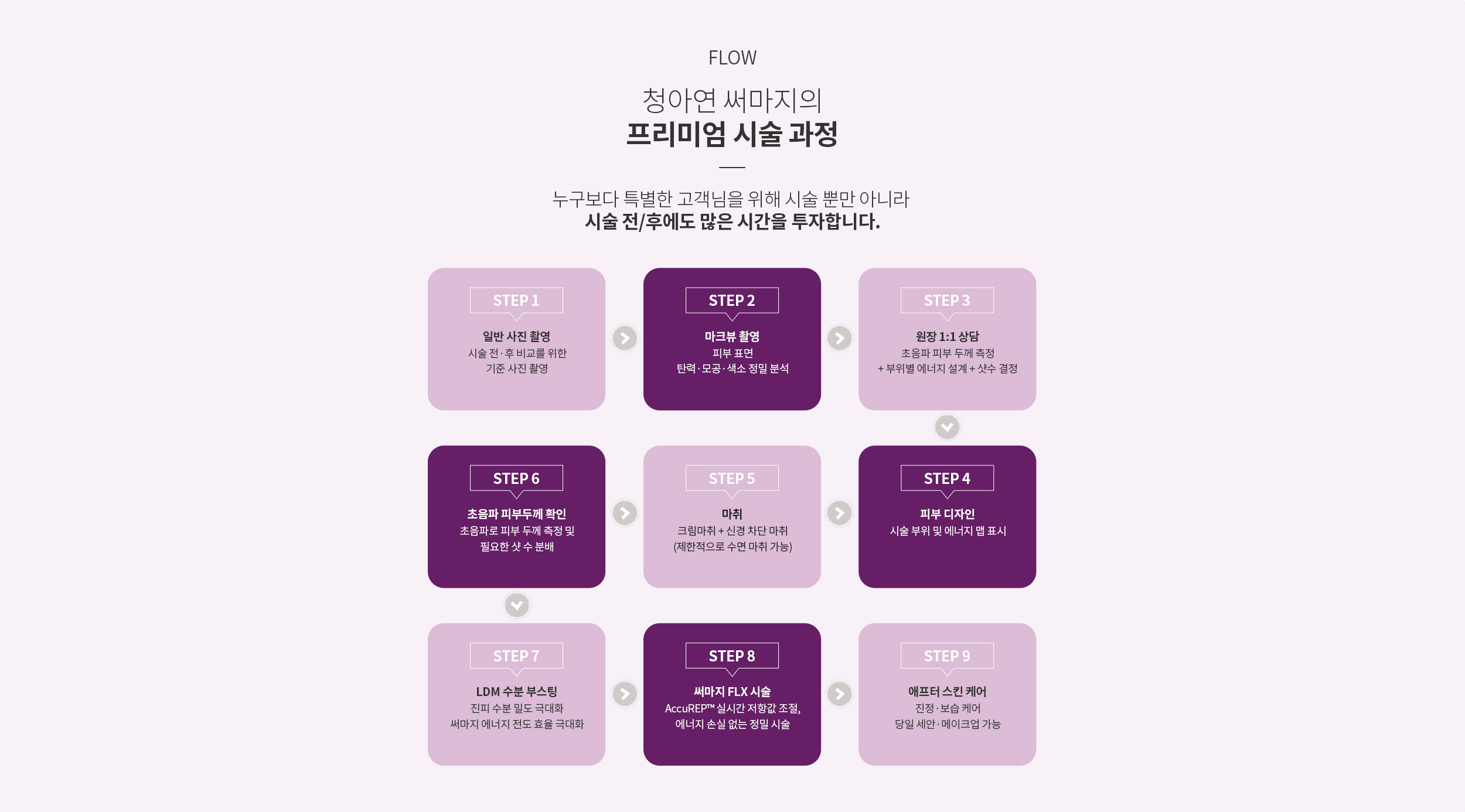 청아연 써마지 프리미언 시술 과정