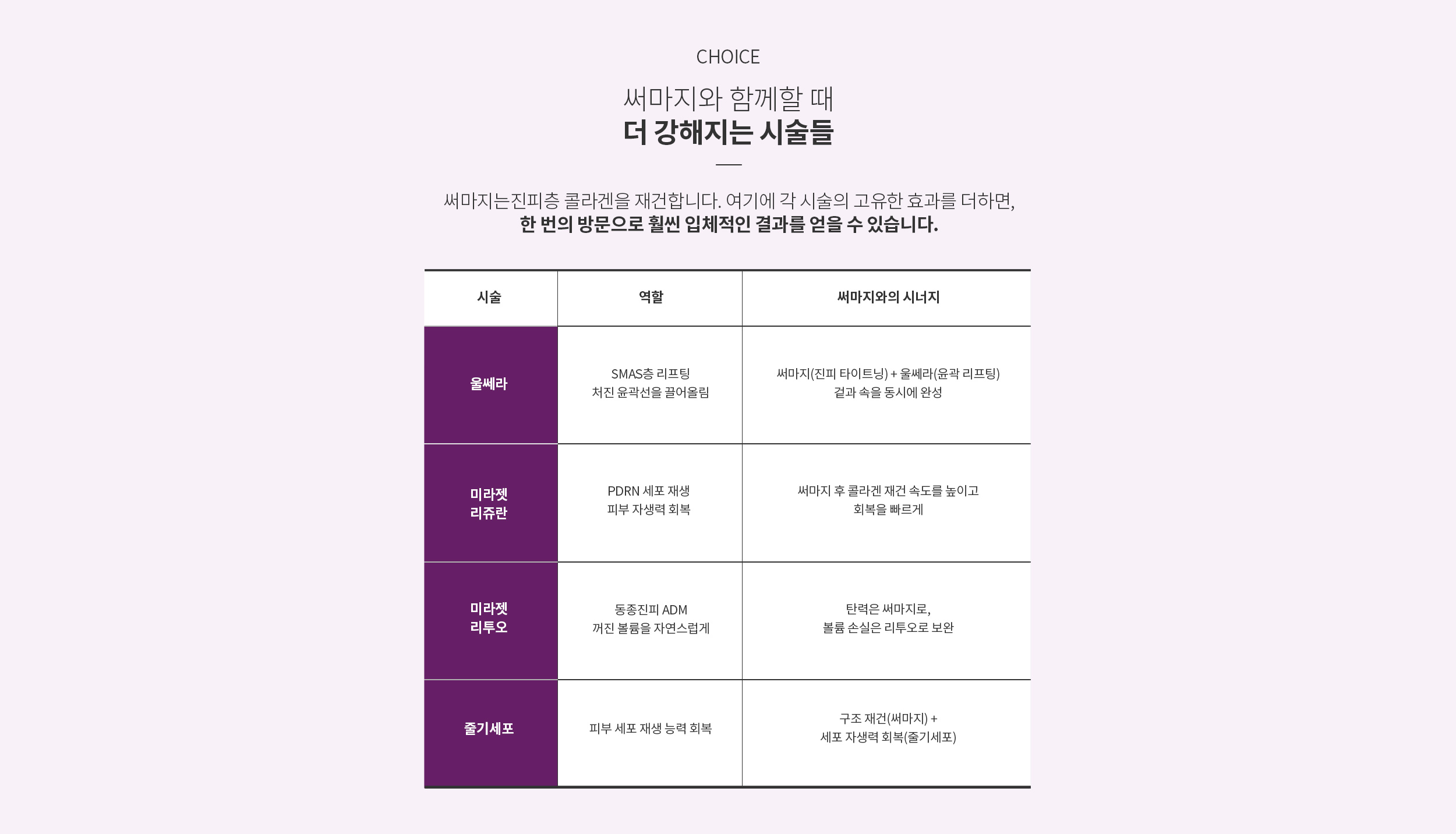 써마지와 함께할 때 더 강해지는 시술들 / 함께 하면 더 좋은 시술