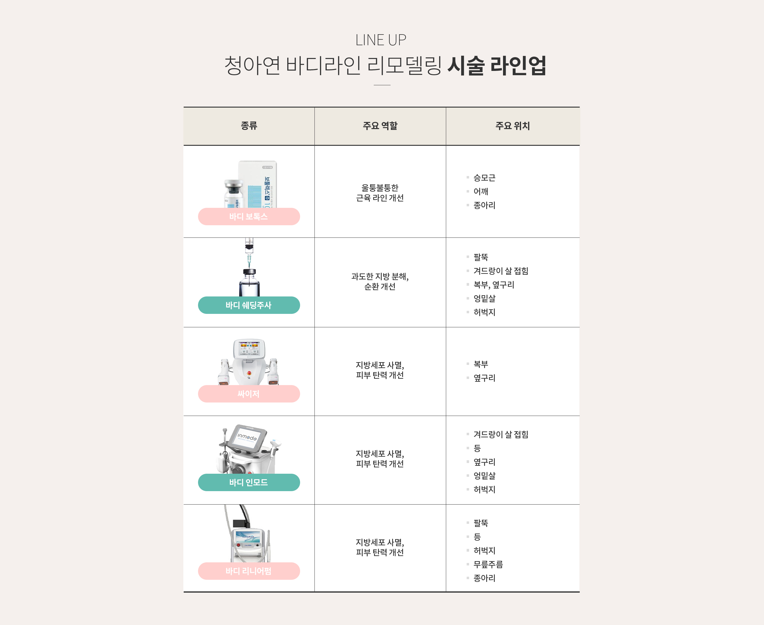 청아연 바디라인 리모델링 시술 라인업
