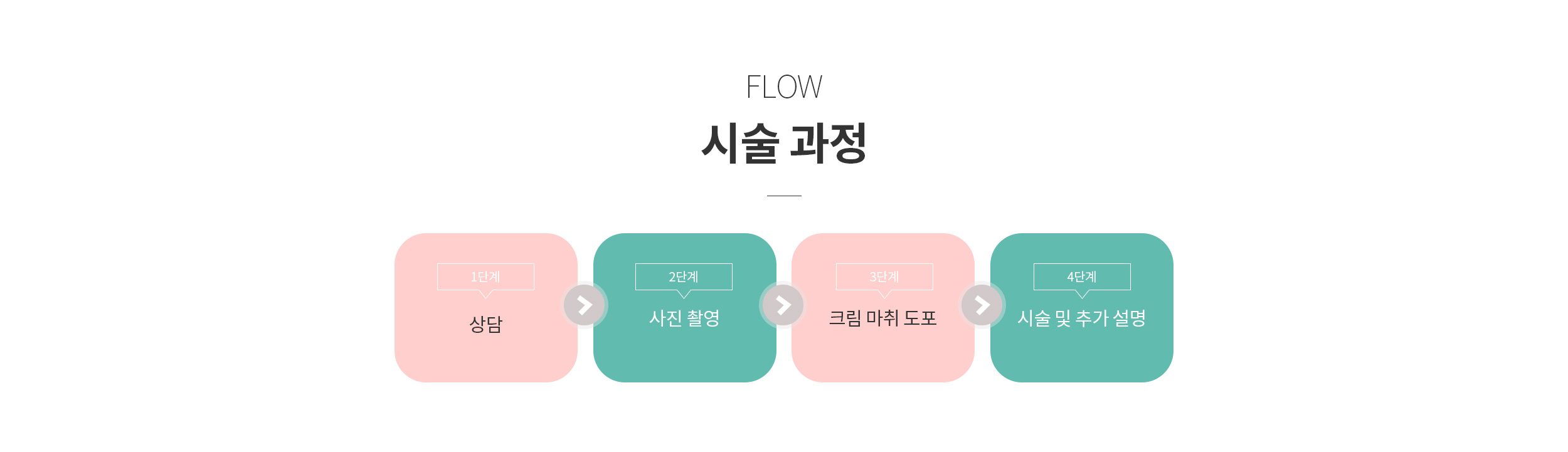 시술 과정