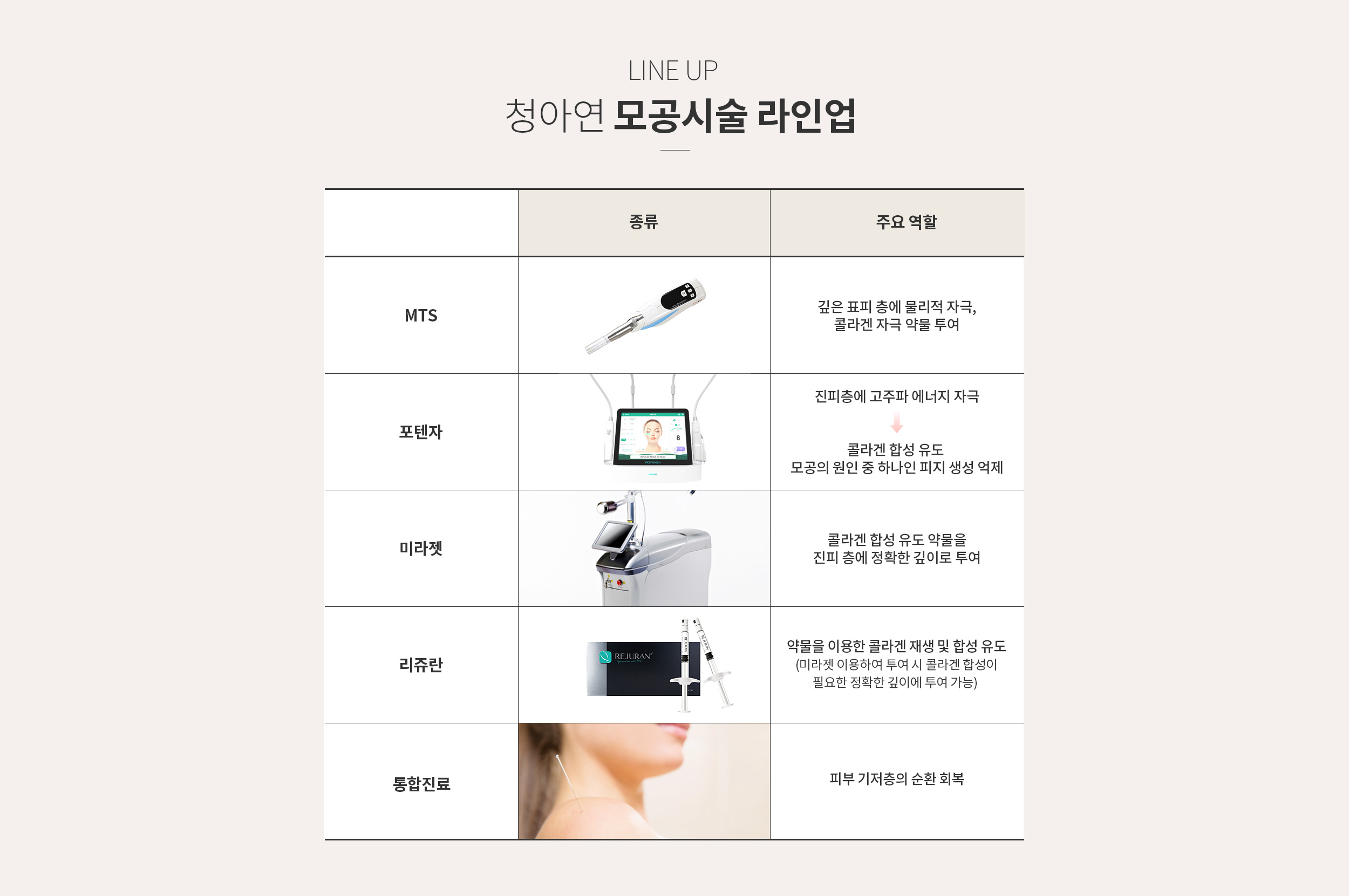청아연 모공시술 라인업/치료법