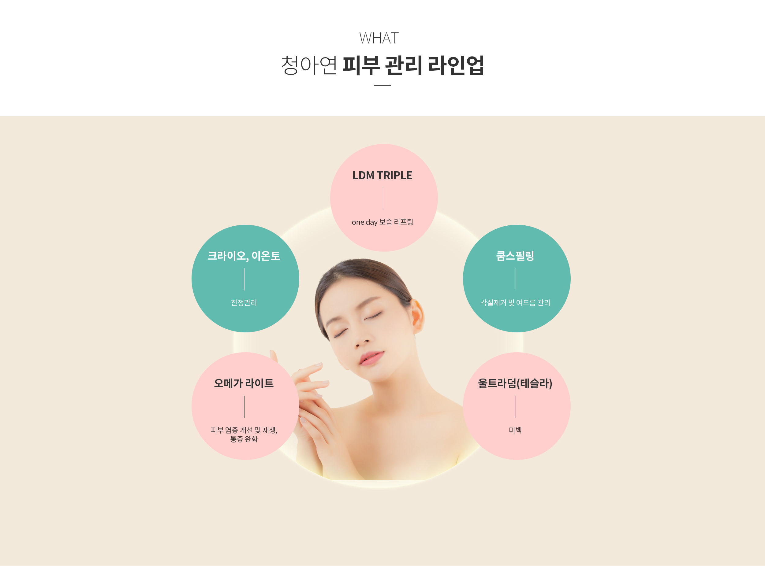 청아연 메디컬 스킨케어 피부관리 라인업