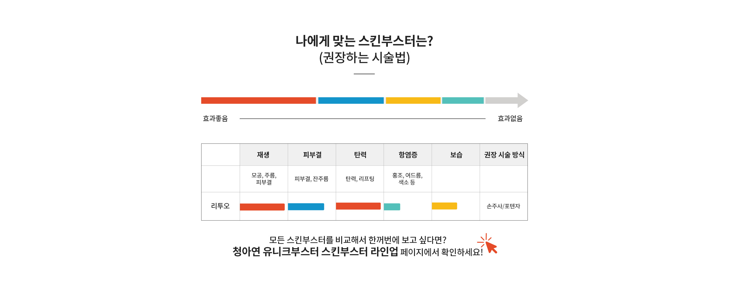 나에게 맞는 스킨부스터는? : ECM 리투오 부스터