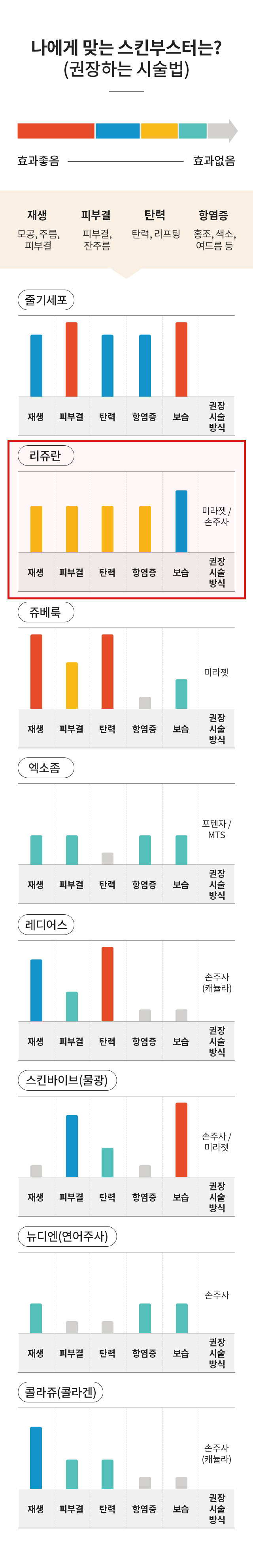 나에게 맞는 스킨부스터는?