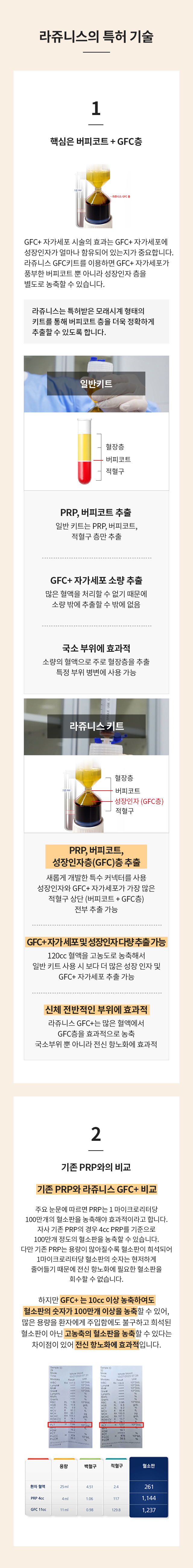 라쥬니스의 특허기술 / 기존 PRP와 비교