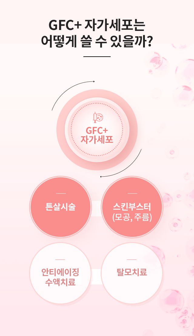 줄기세포 피부시술, 어떻게 쓸 수 있을까?