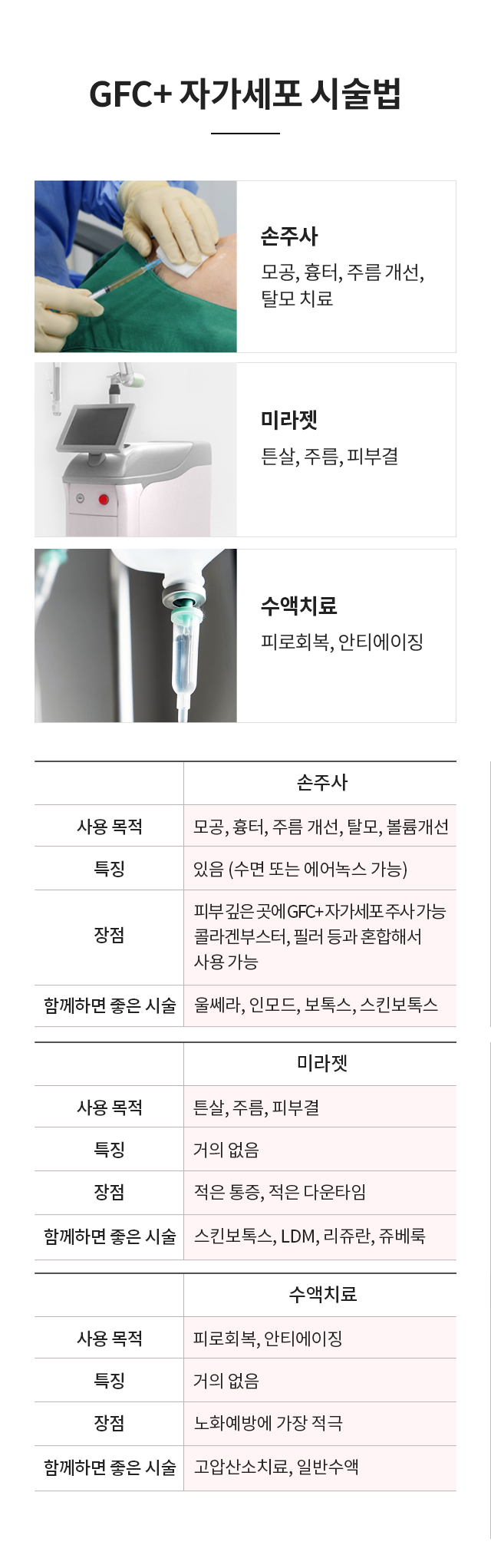 청아연 줄기세포 시술법 / 손주사, 미라젯, 수액치료