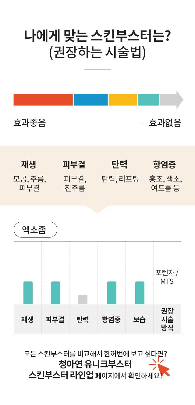 나에게 맞는 스킨부스터는? : 엑소좀