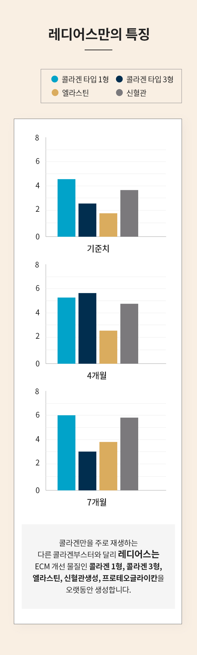 레디어스만의 특징