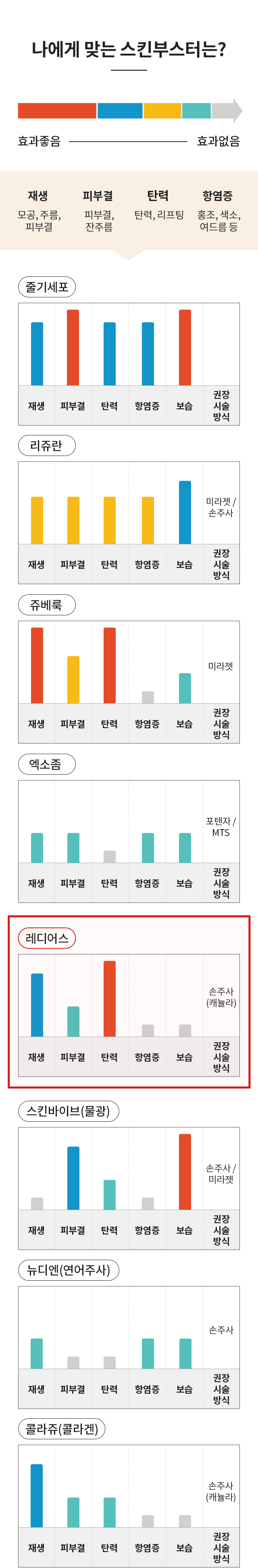 나에게 맞는 스킨부스터는?