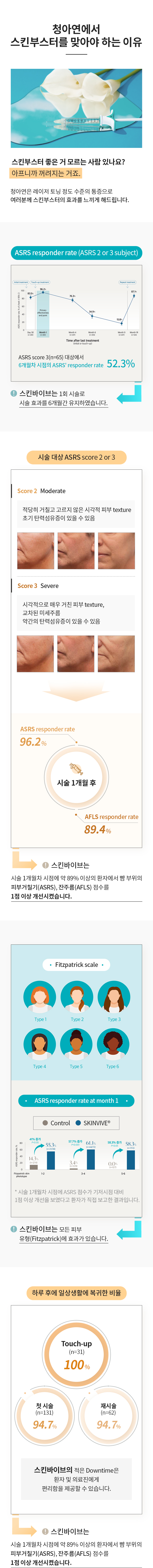 청아연에서 스킨바이브 스킨부스터를 맞아야 하는 이유