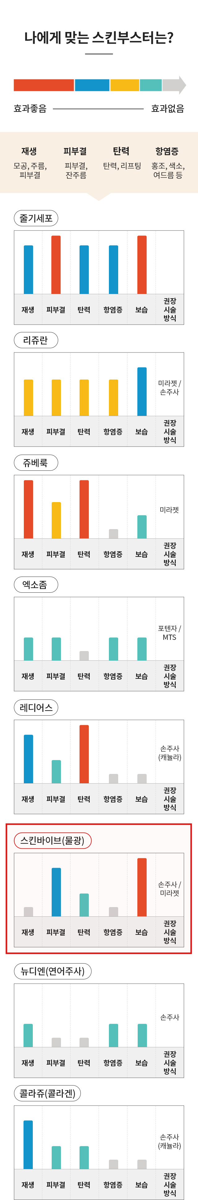 나에게 맞는 스킨부스터는?