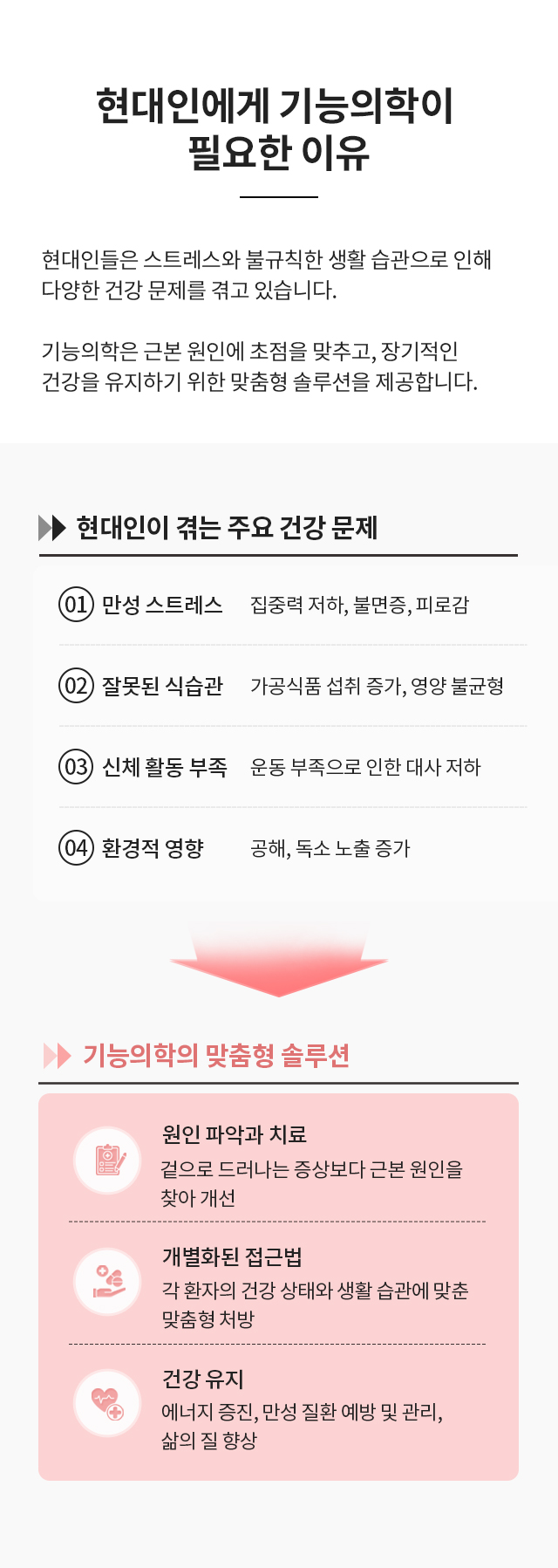 현대인에게 기능의학이 필요한 이유