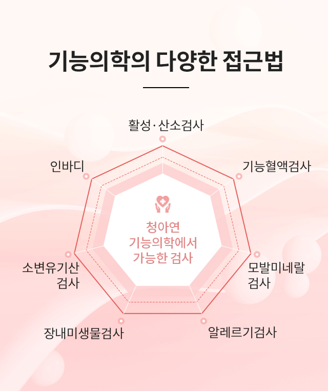 기능의학의 다양한 접근법