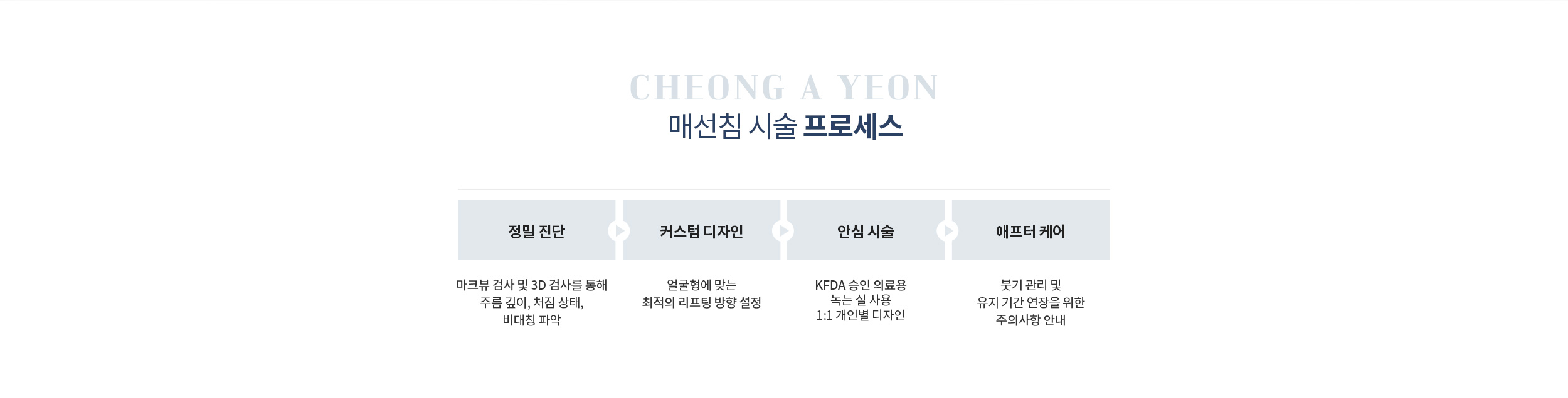 매선침 시술 프로세스