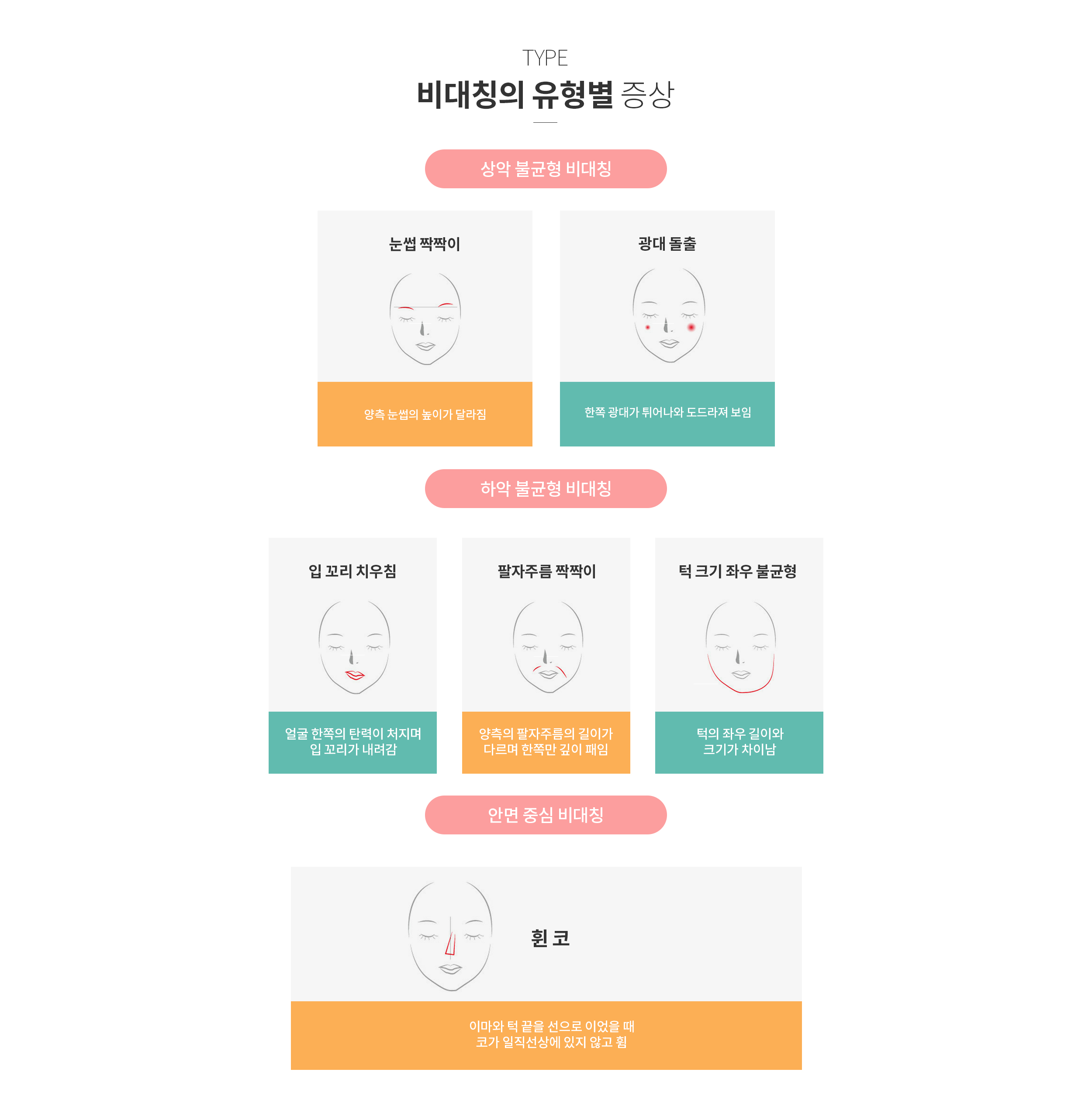 비대칭의 유형별 증상과 특징