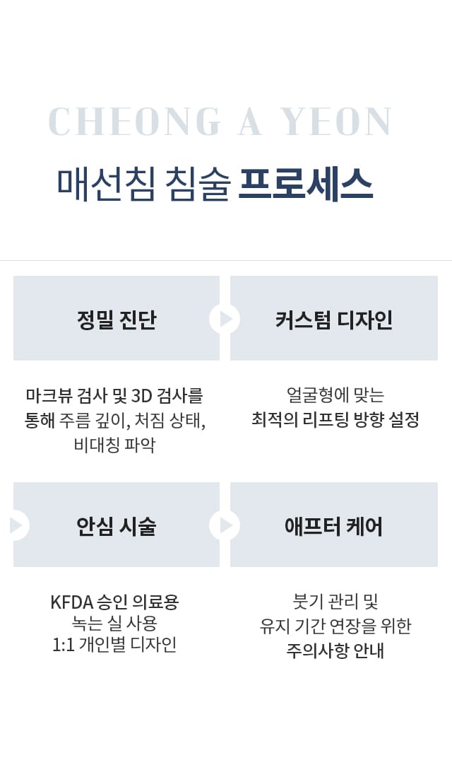매선침 시술 프로세스